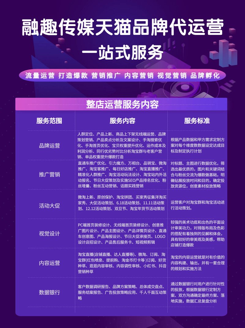 如何挑选合适的淘宝店铺托管服务?
